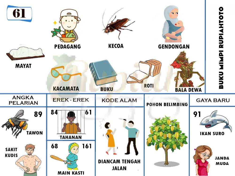 buku mimpi erek erek togel 61