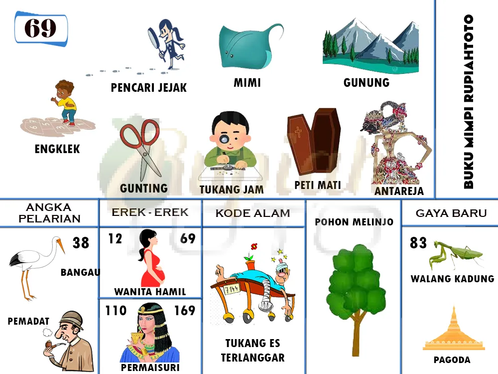 buku mimpi erek erek togel 69